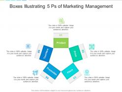 Boxes Illustrating 5 Ps Of Marketing Management