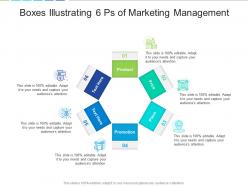 Boxes Illustrating 6 Ps Of Marketing Management