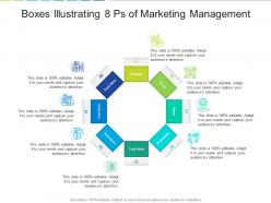 Boxes illustrating 8 ps of marketing management