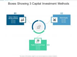 Boxes Showing 3 Capital Investment Methods