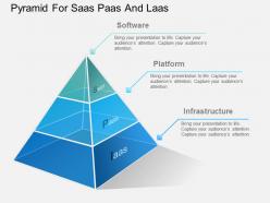 Bp pyramid for saas paas and laas powerpoint template