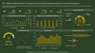 BPA Tools For Process Improvement And Cost Reduction KPI Metrics Dashboard To Measure Automation