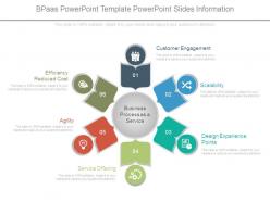 Bpaas powerpoint template powerpoint slides information