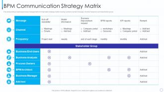 Bpm Communication Strategy Introducing Business Process Management Methodology