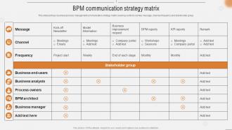 BPM Communication Strategy Matrix Improving Business Efficiency Using