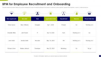 BPM For Employee Recruitment And Onboarding