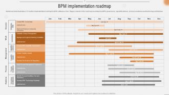 BPM Implementation Roadmap Improving Business Efficiency Using