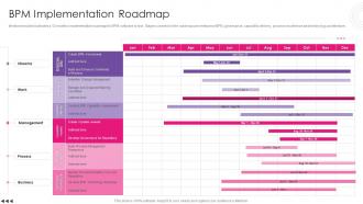 Bpm Implementation Roadmap Using Bpm Tool To Drive Value For Business