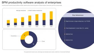 BPM Productivity Software Analysis Of Enterprises