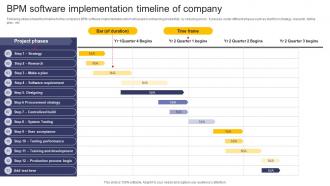 BPM Software Implementation Timeline Of Company