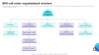 BPO Call Center Organizational Structure Inbound Call Center Business Plan BP SS