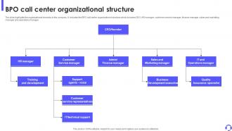 BPO Call Center Organizational Structure Outbound Call Center Business Plan BP SS