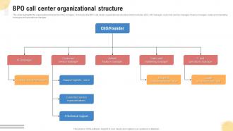 Bpo Call Center Organizational Structure Support Center Business Plan BP SS