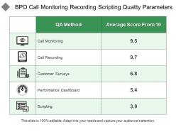 Bpo call monitoring recording scripting quality parameters