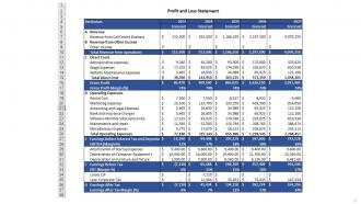 BPO Center Business Plan Powerpoint Presentation Slides Analytical Editable