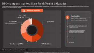 BPO Company Market Share By Different Industries