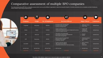 BPO Company Powerpoint Ppt Template Bundles Slides Impressive