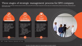 BPO Company Powerpoint Ppt Template Bundles Editable Impressive