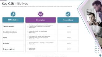 BPO Company Profile Key CSR Initiatives Ppt Powerpoint Presentation Layouts Inspiration