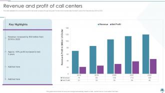 BPO Company Profile Revenue And Profit Of Call Centers Ppt Powerpoint Presentation Ideas Show