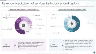 BPO Company Profile Revenue Breakdown Of Services By Industries And Regions Ppt Slides