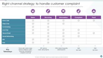 BPO Company Profile Right Channel Strategy To Handle Customer Complaint Ppt Topic