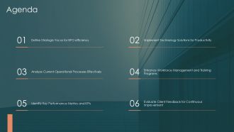 BPO Organization For Maximum Efficiency And Effectiveness PPT Guidelines AT Visual Professionally