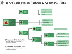 Bpo people process technology operational risks