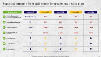 BPO Performance Improvement Action Plan Powerpoint Presentation Slides Template Aesthatic