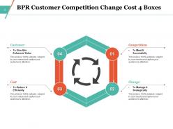 BPR Circular Process Analyse Strategy Business Technology Evaluate Performance