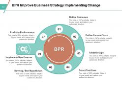 BPR Circular Process Analyse Strategy Business Technology Evaluate Performance
