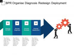 Bpr organise diagnosis redesign deployment