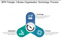 Bpr triangle 3 boxes organisation technology process