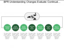 Bpr understanding changes evaluate continual improvement