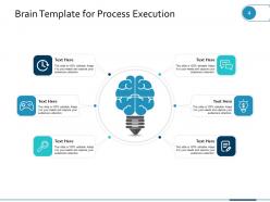 Brain Template Analysis Sequencing Target Implement Analyse Measure Think In Work