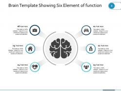 Brain Template Analysis Sequencing Target Implement Analyse Measure Think In Work