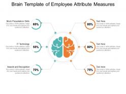 Brain template of employee attribute measures