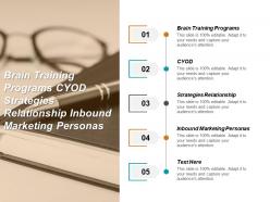 Brain training programs cyod strategies relationship inbound marketing personas cpb