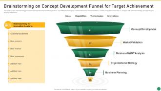 Brainstorming On Concept Development Funnel For Target Set 1 Innovation Product Development