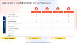 Branch Network Establishment Strategy Scorecard