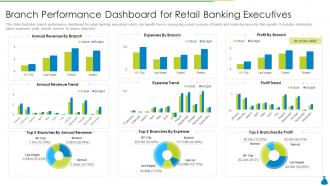 Branch performance dashboard for retail banking executives