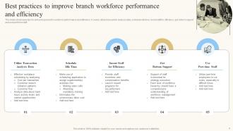 Branch Performance Powerpoint Ppt Template Bundles Engaging Template