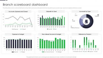 Branch Scoreboard Dashboard Driving Financial Inclusion With MFS