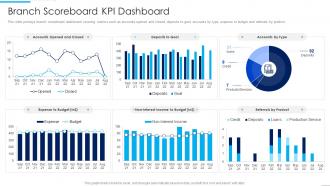Branch Scoreboard KPI Introducing MFS To Enhance Customer Banking Experience