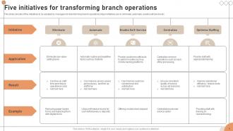 Branch Transformation Powerpoint PPT Template Bundles Appealing Multipurpose