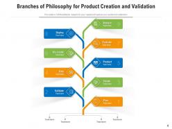 Branches Of Philosophy Business Process Organization Analytics Growth Communicate