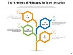 Branches Of Philosophy Business Process Organization Analytics Growth Communicate