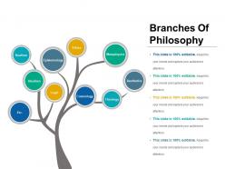 Branches of philosophy example of ppt