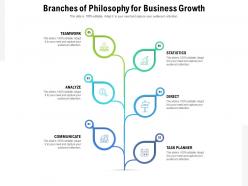 Branches Of Philosophy For Business Growth