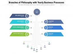 Branches of philosophy with yearly business processes